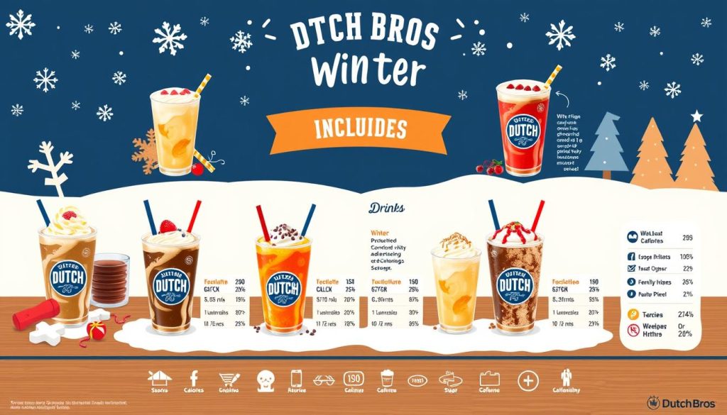 Dutch Bros nutrition facts