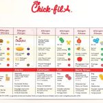 chick fil a allergen menu