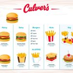 culver's allergen menu