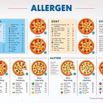 domino's pizza allergen menu